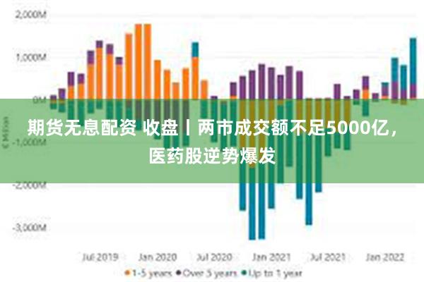 期货无息配资 收盘丨两市成交额不足5000亿，医药股逆势爆发