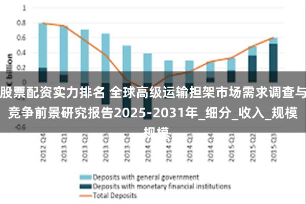 股票配资实力排名 全球高级运输担架市场需求调查与竞争前景研究报告2025-2031年_细分_收入_规模