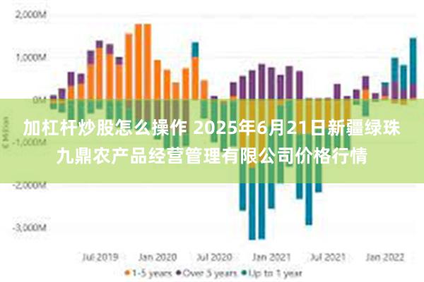 加杠杆炒股怎么操作 2025年6月21日新疆绿珠九鼎农产品经营管理有限公司价格行情