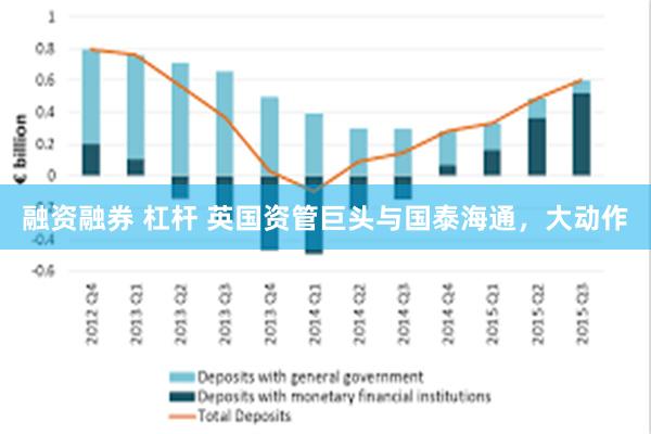 融资融券 杠杆 英国资管巨头与国泰海通，大动作